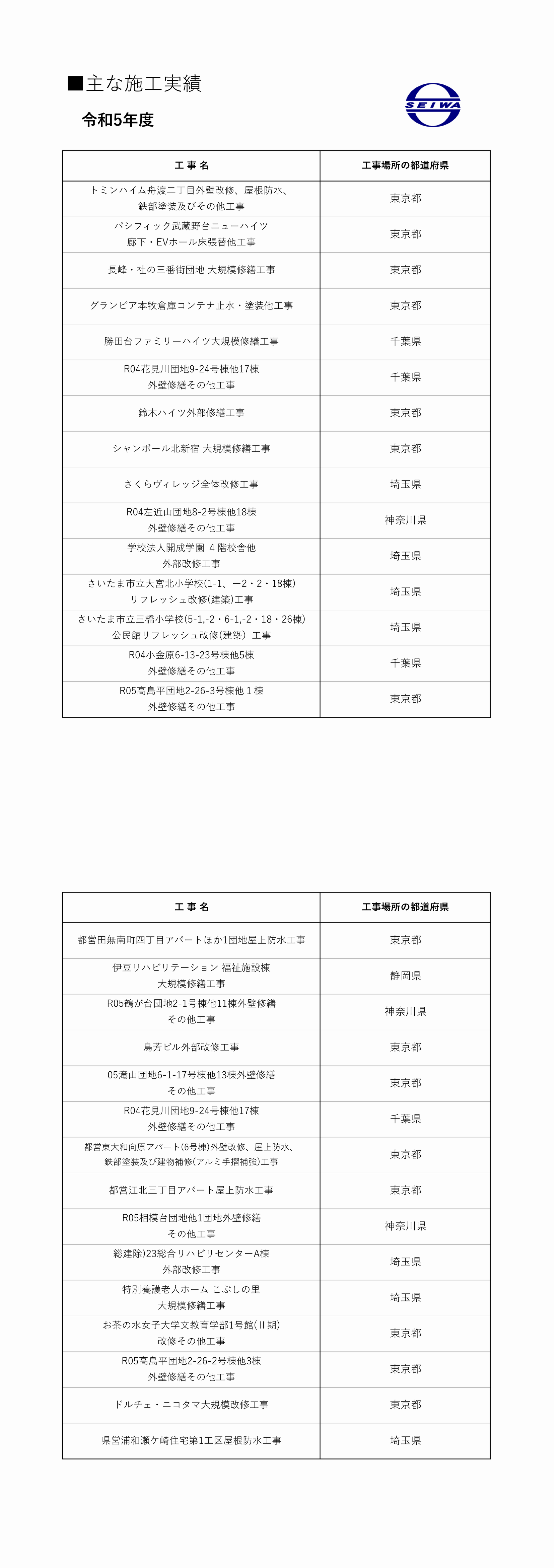 施工実績