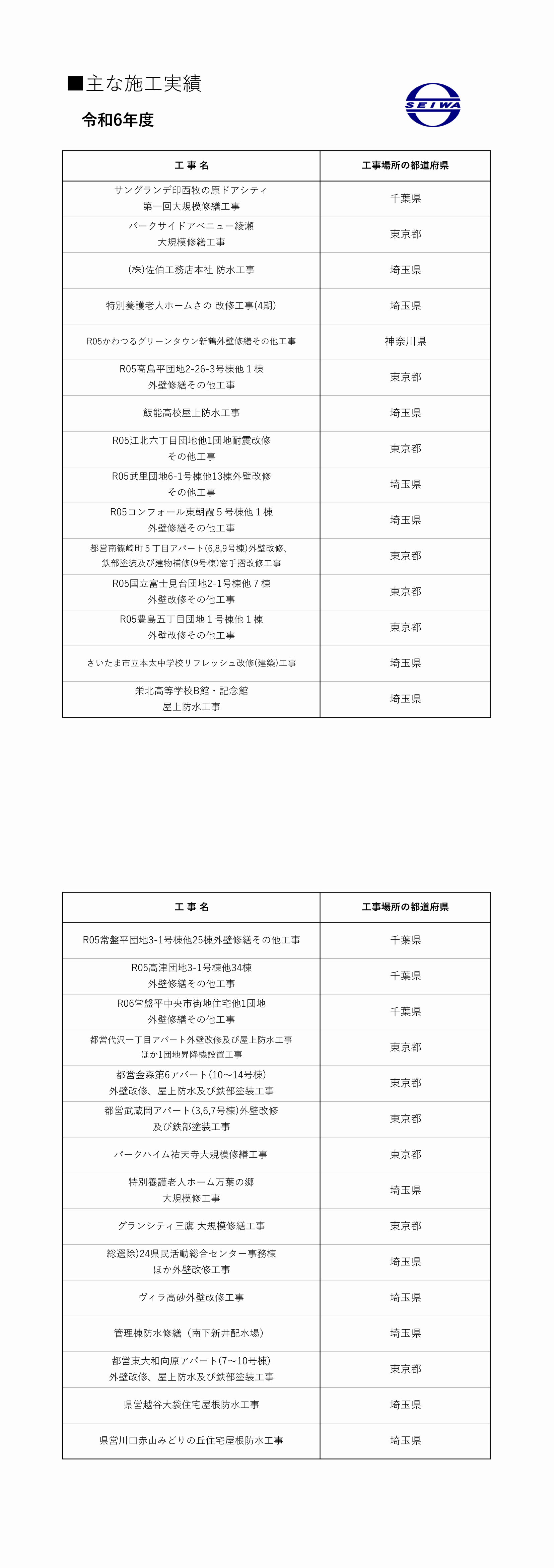 施工実績